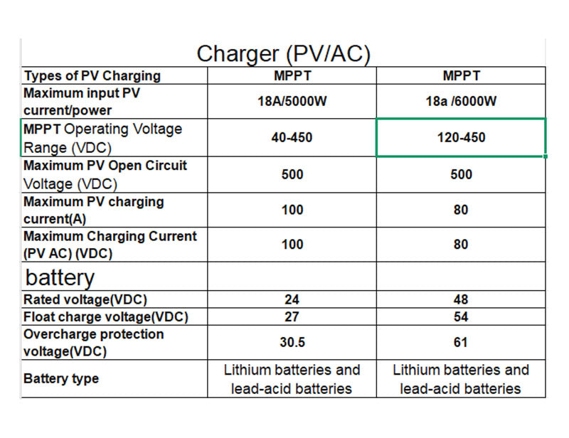 Solar all-in-one outdoor 4KW 6KW PV pure inverter with built-in MPPT controller