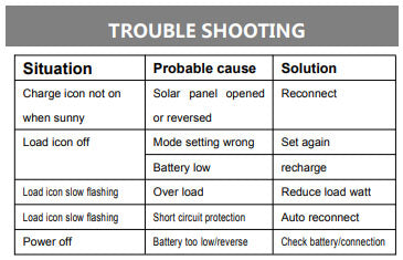 Solar Controller 12V/24V 10A 20A 30A Lead Acid/Lithium Battery Universal Power Generation System