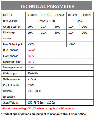 Solar Controller 12V/24V 10A 20A 30A Lead Acid/Lithium Battery Universal Power Generation System