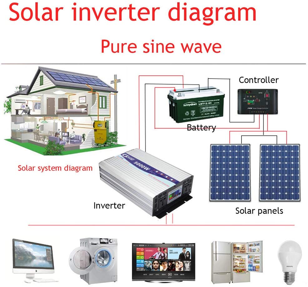 Color screen display high-power on-board inverter 12V 24V 48V 60V To 220V 6000W