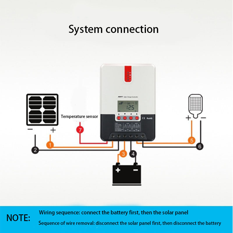 MPPT solar panel controller 30A40A photovoltaic system 12V24Vcan with 485 communication