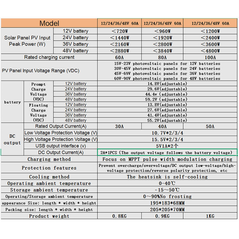 MPPT Solar Controller12V24V 36V 48V Lithium lead-acid battery photovoltaic panel controller