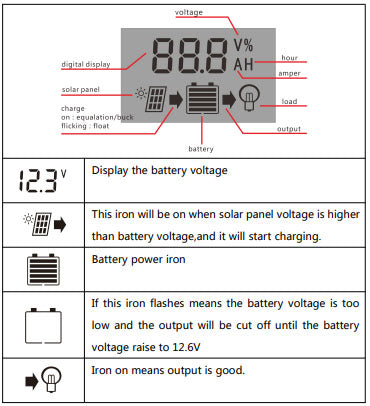 Solar Controller 12V/24V 10A 20A 30A Lead Acid/Lithium Battery Universal Power Generation System