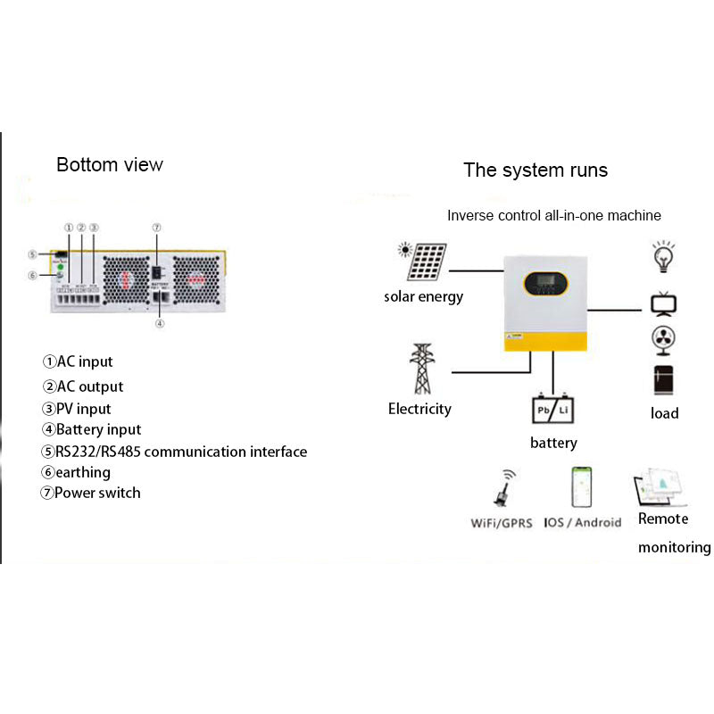 The 5500/6200 single-phase off-grid inverter solar inverter all-in-one machine has a variety of specifications