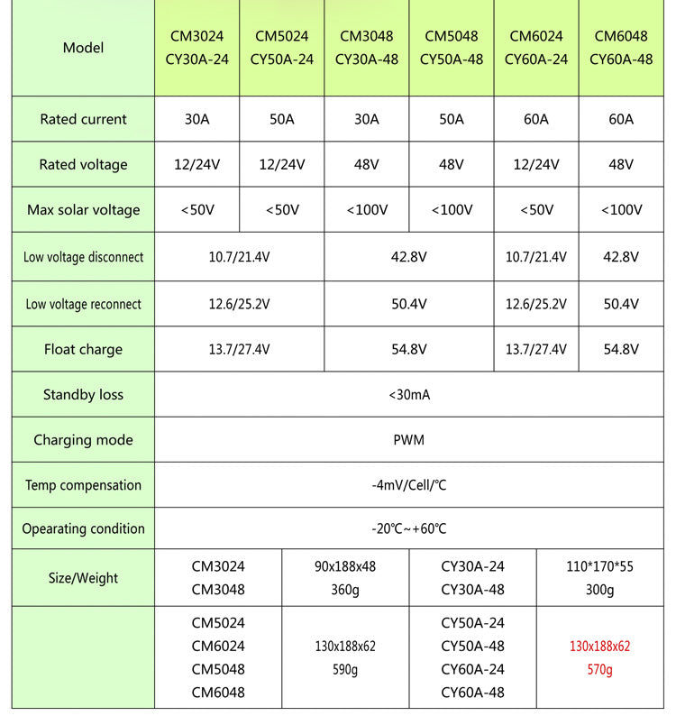 Solar Controller 30A 40A Light Control Smart Solar Charge Controller