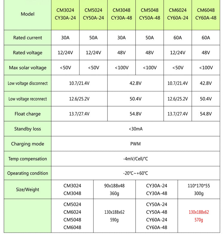 Solar Controller 50A 60A 48V Light Control Smart Solar Charge Controller