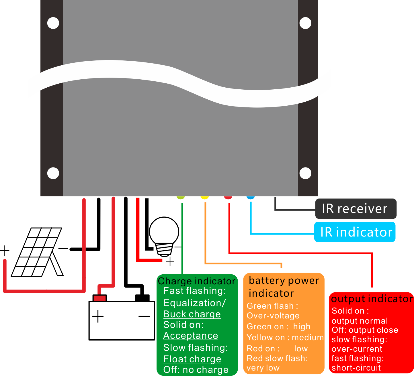 Solar Monitoring Warning Light Charge and Discharge Controller 12V/24V Waterproof 5A~20