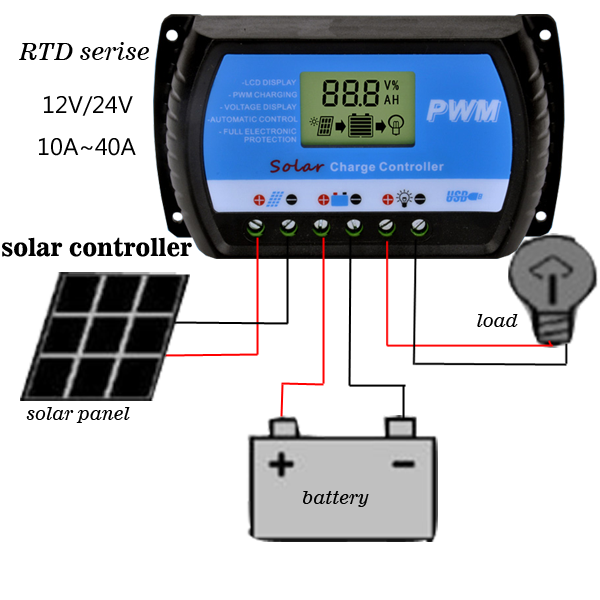 Solar Controller 12V/24V 10A 20A 30A Lead Acid/Lithium Battery Universal Power Generation System